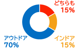 ３分でわかるアタル開発